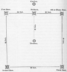 Baseball Field 1859